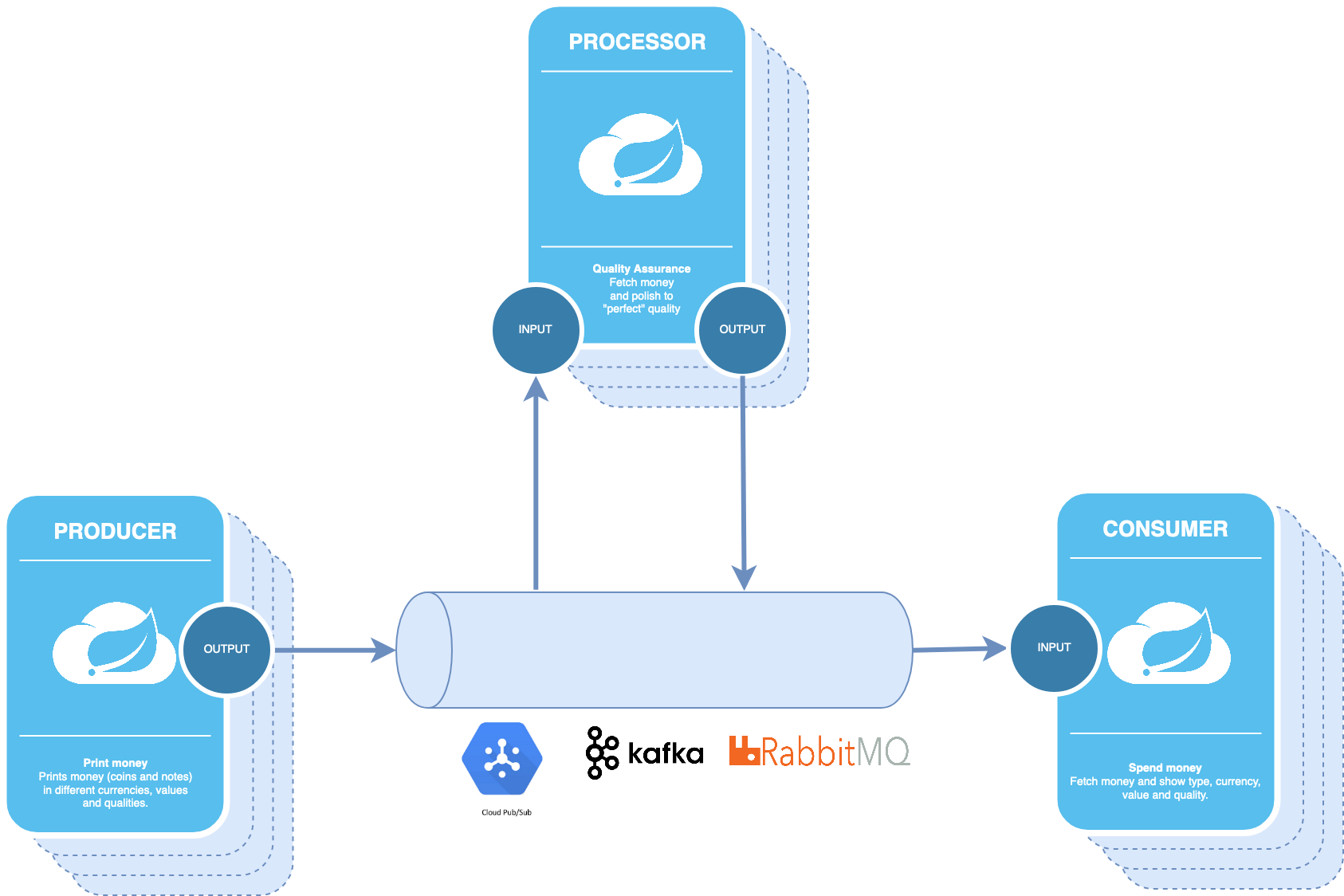 spring kafka documentation