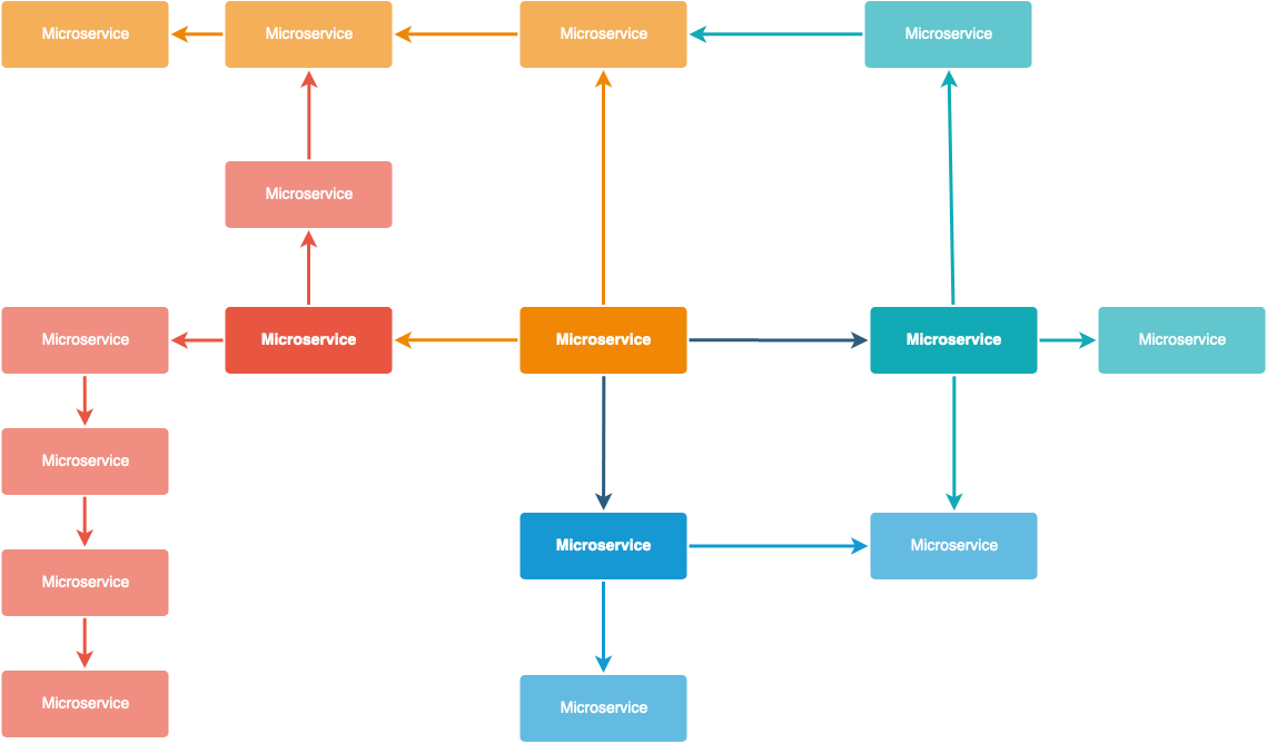 spring kafka documentation