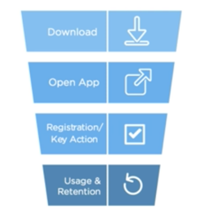 App reg. Retention для мобильного приложения. Иконка приложения маркетинг. MARKETAPP регистрация. App open ads.