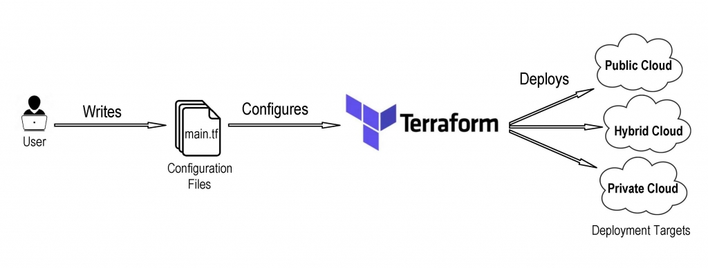 terraform cloud business plan unique features