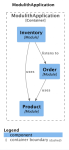 Spring Modulith - bridging the gap to microservices